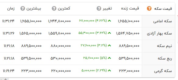 اخبار محرمانه