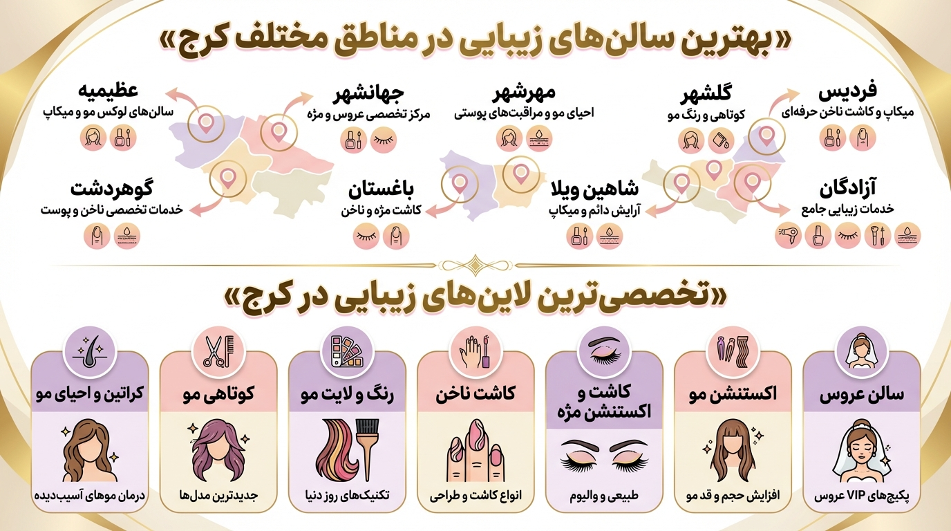 اخبار محرمانه