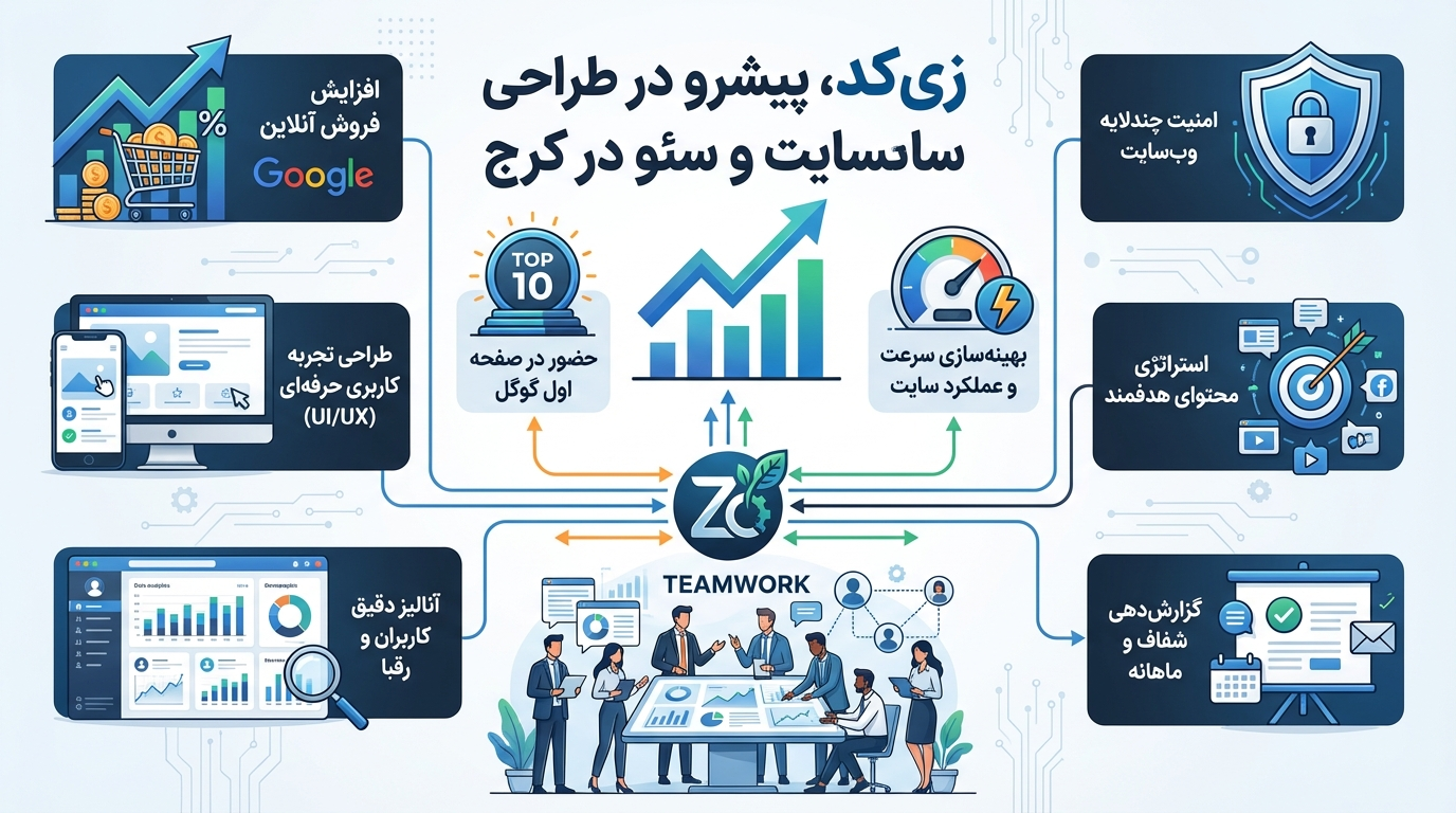 اخبار محرمانه