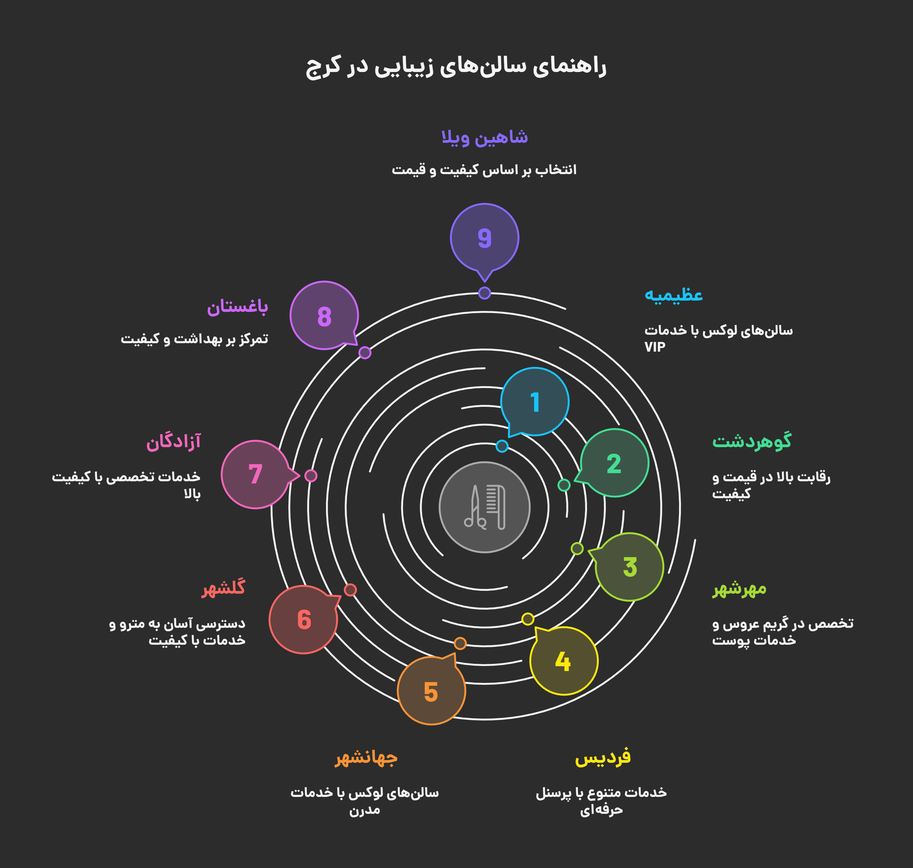 اخبار محرمانه