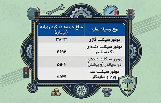 اخبار محرمانه