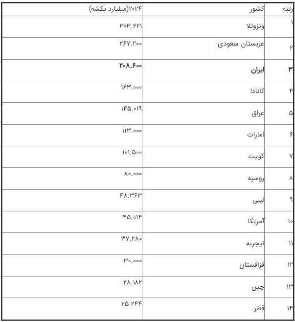 اخبار محرمانه