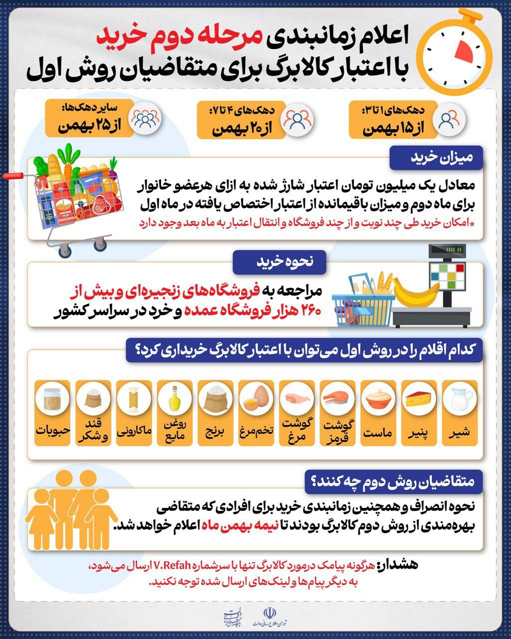 اخبار محرمانه