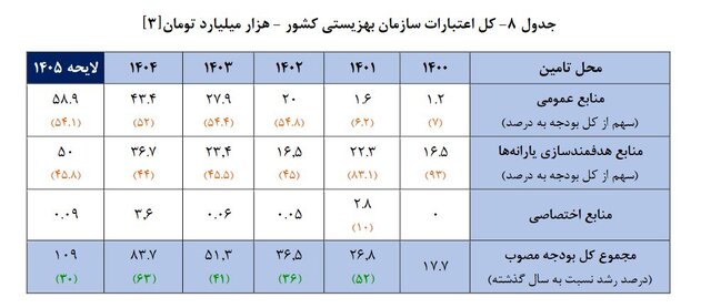 اخبار محرمانه