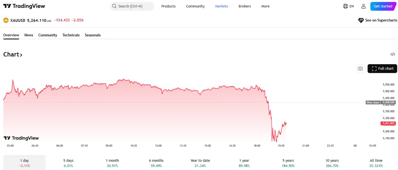 اخبار محرمانه