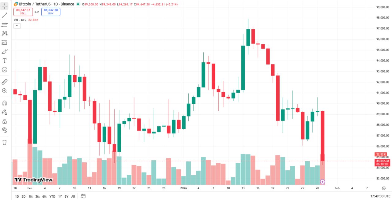 اخبار محرمانه