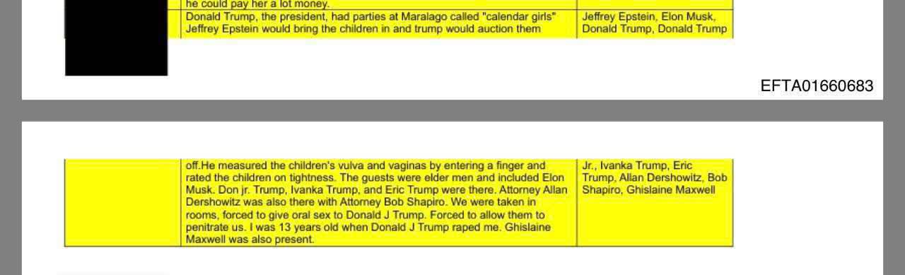 اخبار محرمانه