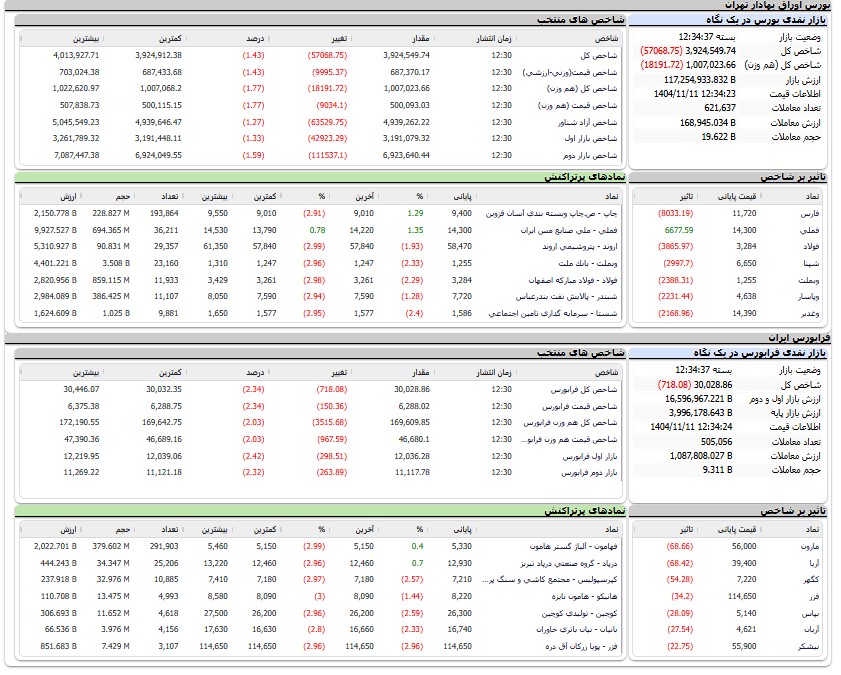 اخبار محرمانه
