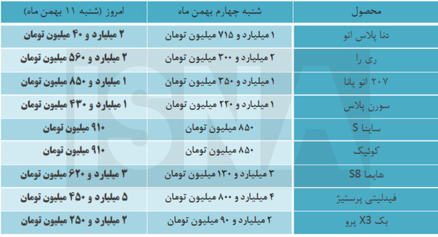 اخبار محرمانه