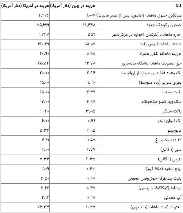 اخبار محرمانه