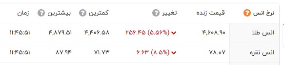 اخبار محرمانه