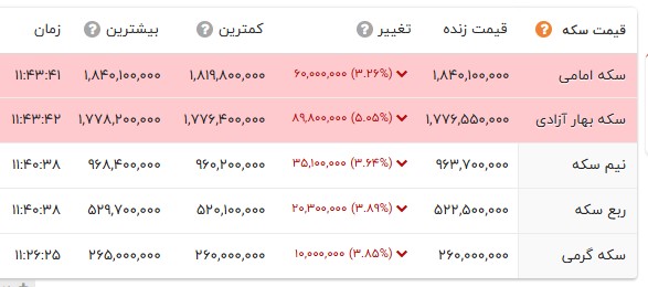 اخبار محرمانه