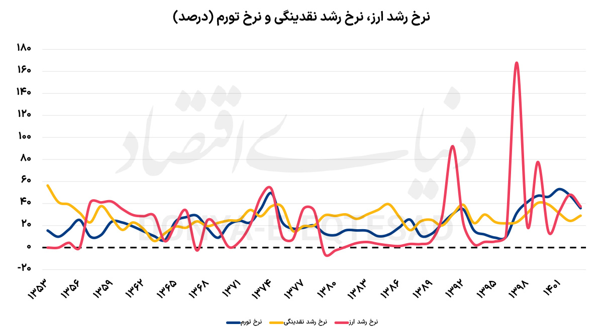 اخبار محرمانه