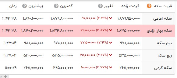 اخبار محرمانه