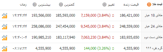 اخبار محرمانه