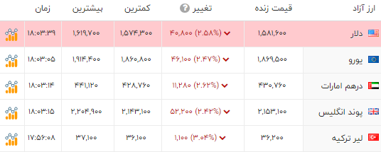 اخبار محرمانه