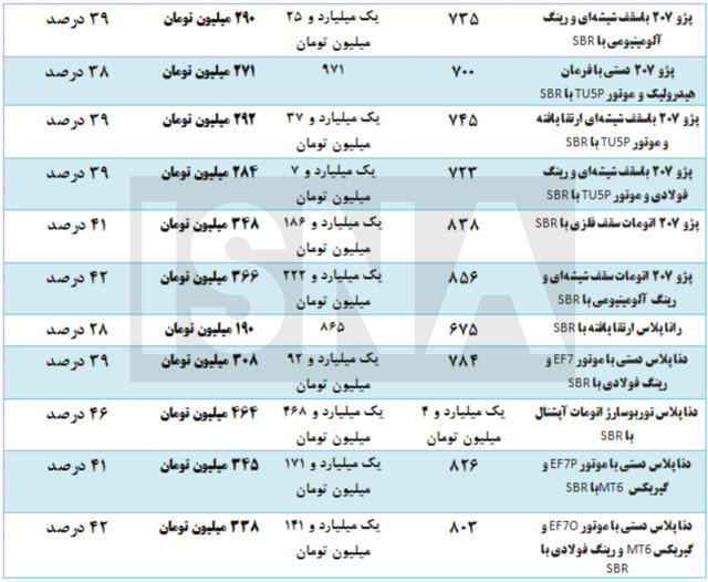 اخبار محرمانه