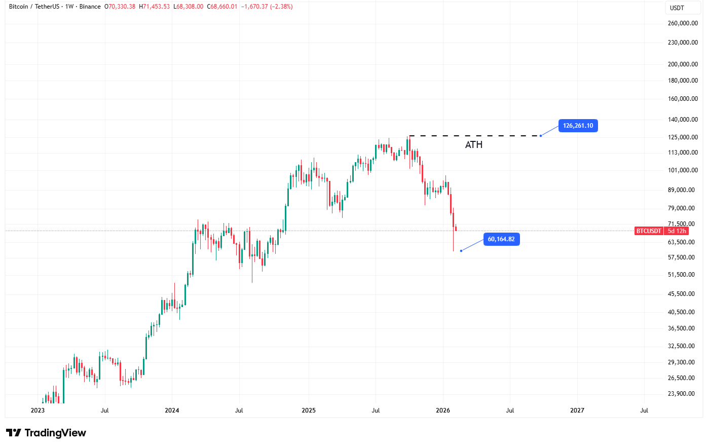 اخبار محرمانه