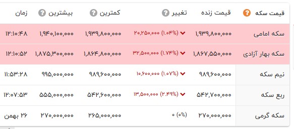 اخبار محرمانه