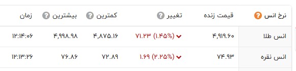 اخبار محرمانه