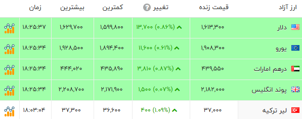 اخبار محرمانه