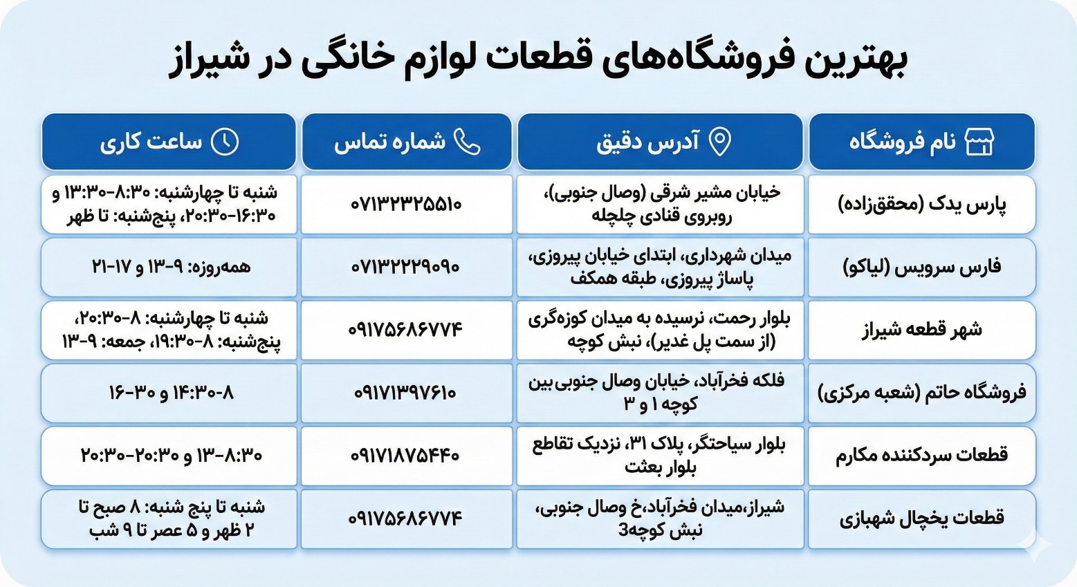 اخبار محرمانه