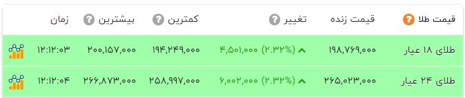 اخبار محرمانه