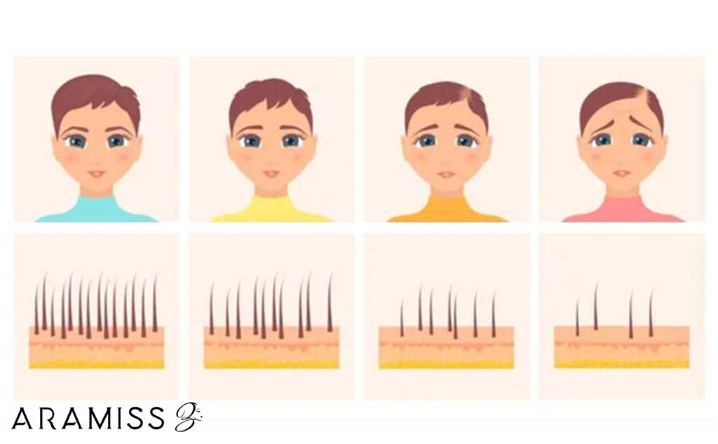 اخبار محرمانه