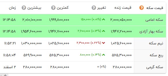 اخبار محرمانه