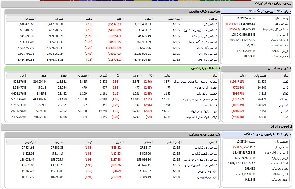 اخبار محرمانه