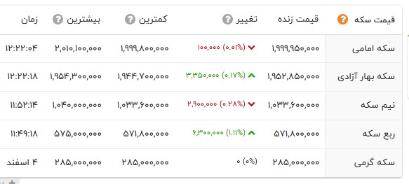 اخبار محرمانه