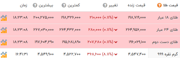 اخبار محرمانه