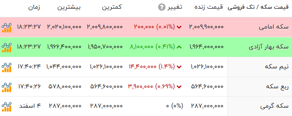 اخبار محرمانه