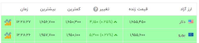 اخبار محرمانه