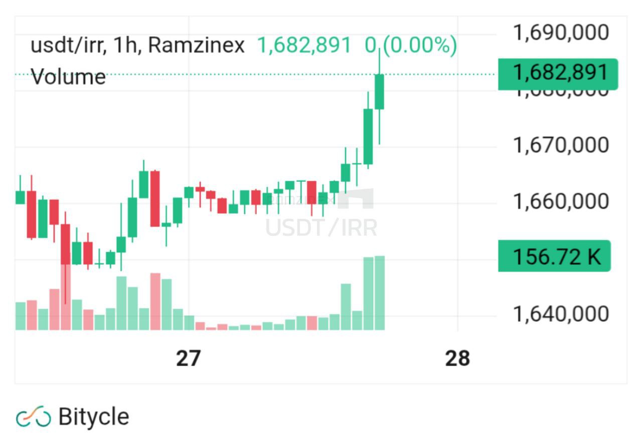 اخبار محرمانه