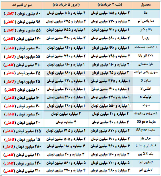 اخبار محرمانه