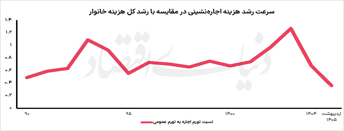 اخبار محرمانه