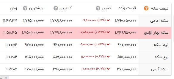 اخبار محرمانه