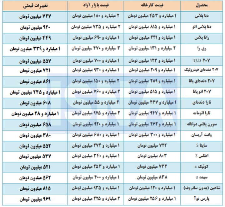 اخبار محرمانه