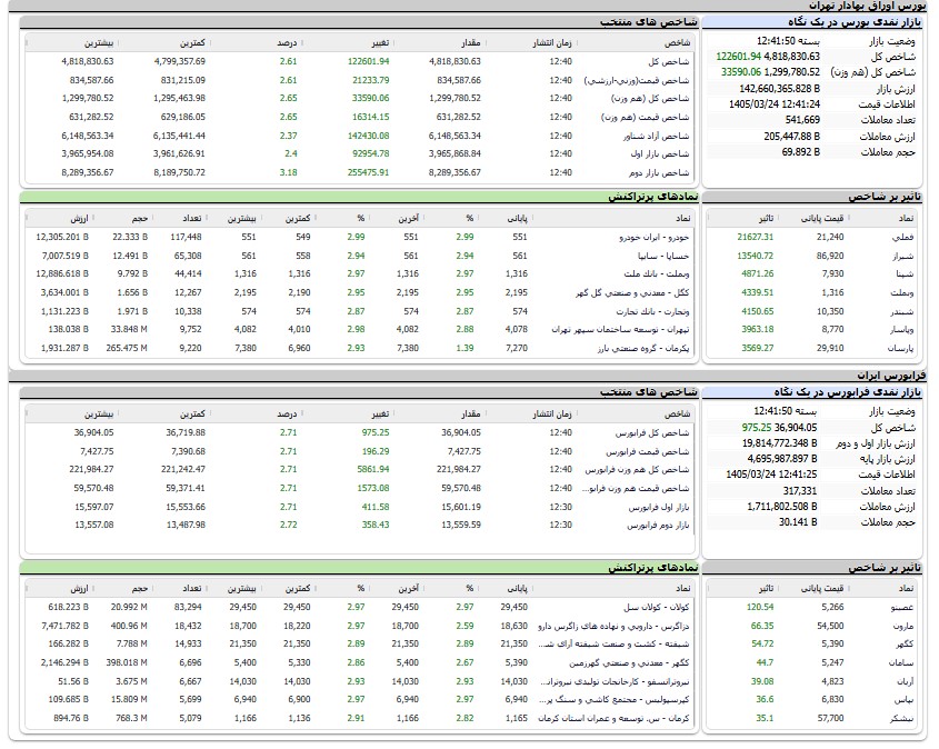 اخبار محرمانه