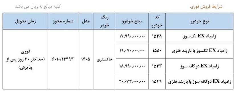 اخبار محرمانه