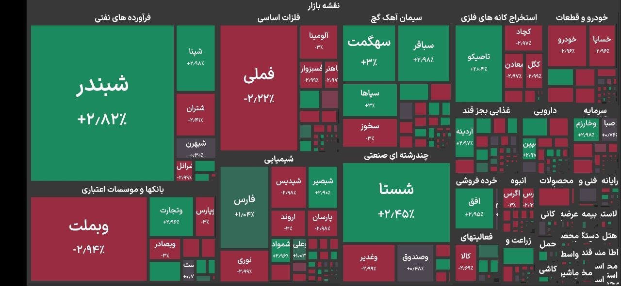 اخبار محرمانه