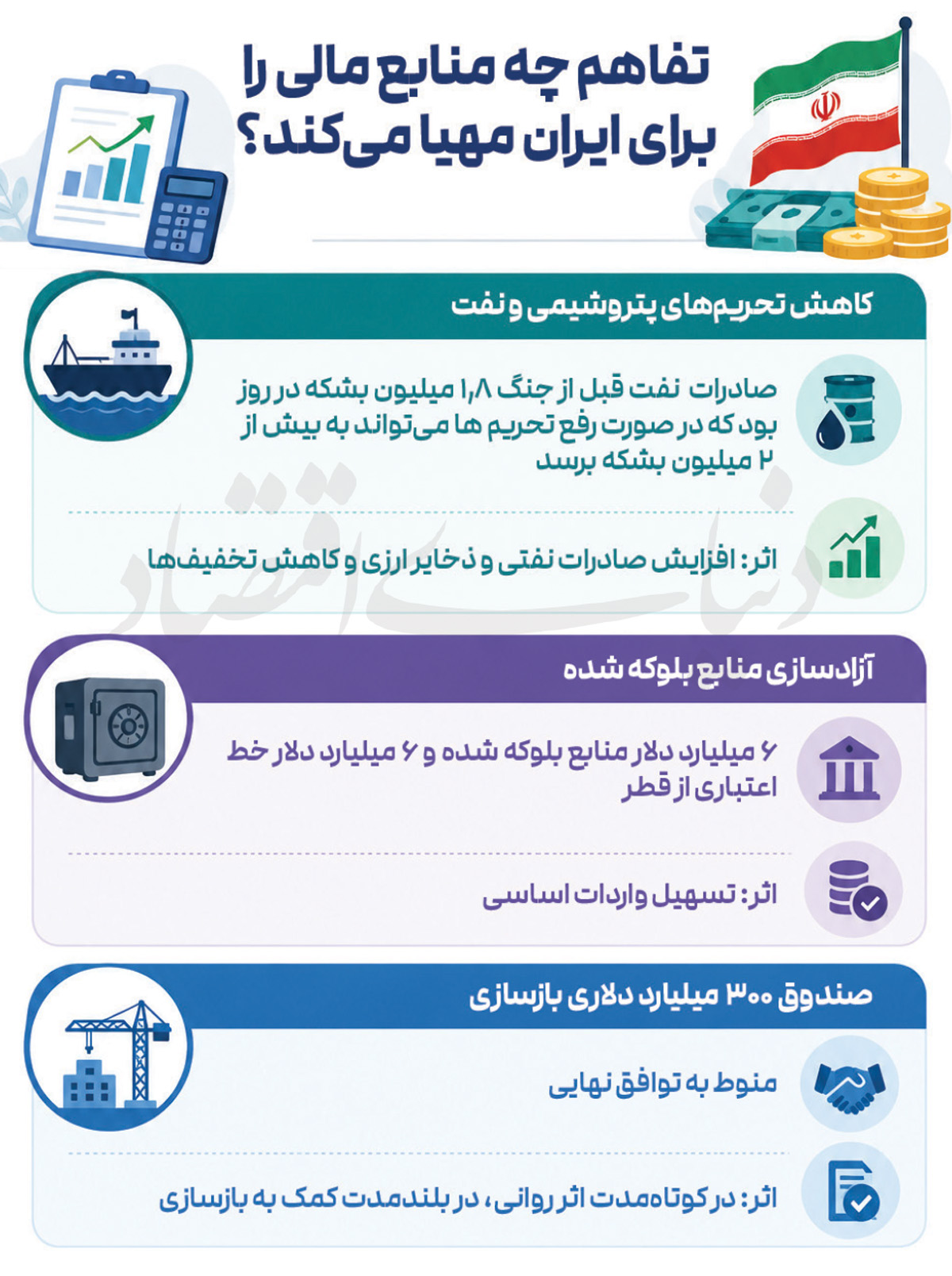 اخبار محرمانه