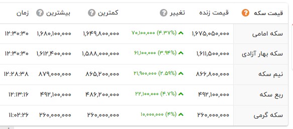 اخبار محرمانه