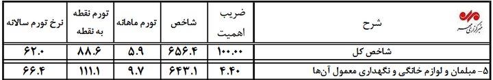 اخبار محرمانه