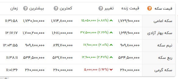 اخبار محرمانه