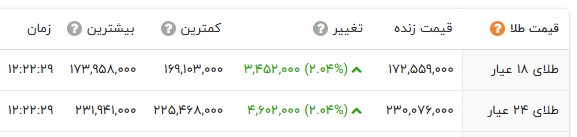 اخبار محرمانه