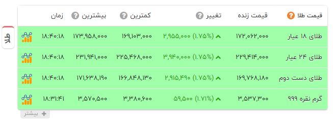 اخبار محرمانه