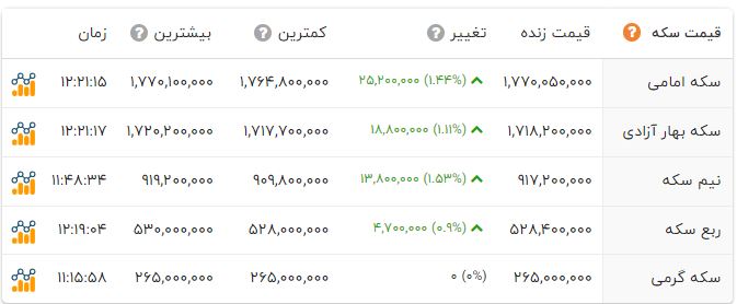 اخبار محرمانه