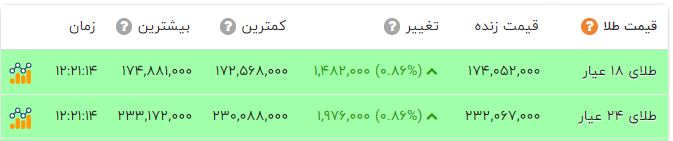 اخبار محرمانه